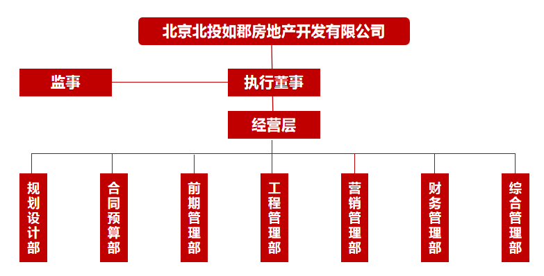企業微信截圖_16394775631862.png